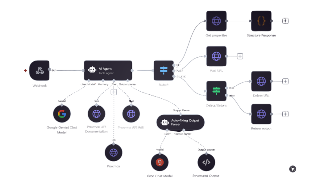 Sec Ops Workflow