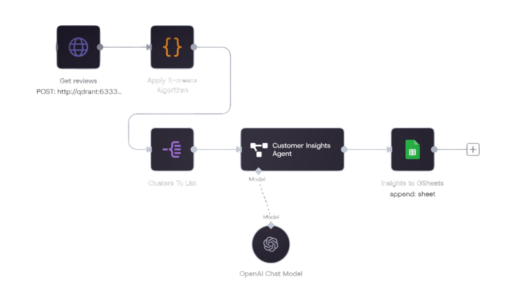 Dev Ops Workflow