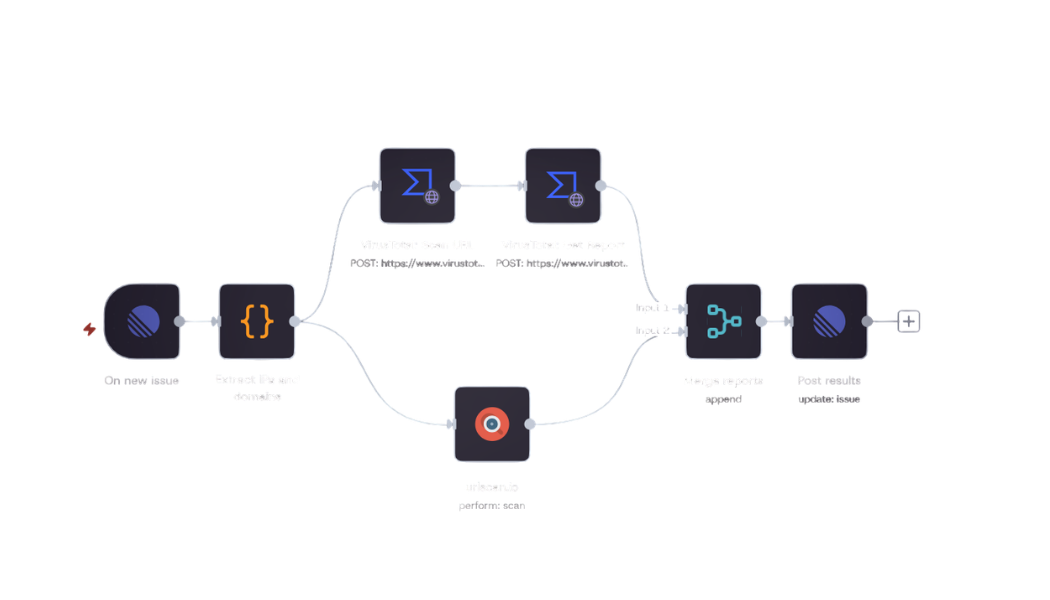 Sales Workflow